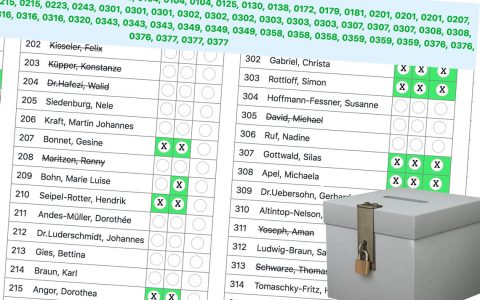 Liste der Kommunalwahl 2021