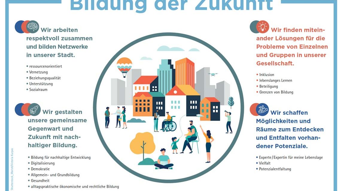 Bildung der Zukunft Shutterstock / Marish / Victoria Kurpas