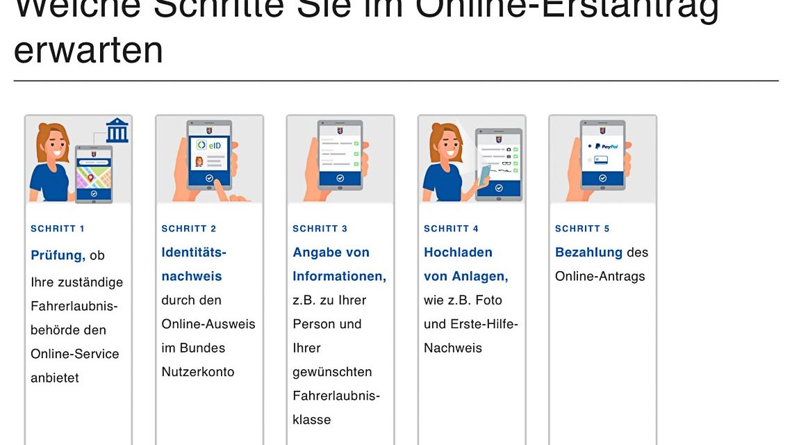 Führerschein: Digitaler Führerscheinantrag