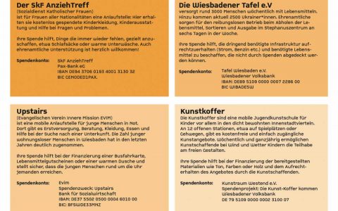 Kinderarmut: Jetzt solidarisch sein