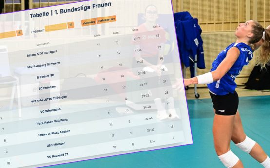 Der Lizenzierungsausschuss der Volleyball Bundesliga korrigiert die Tabelle der 1. Volleyball Bundesliga Frauen.
