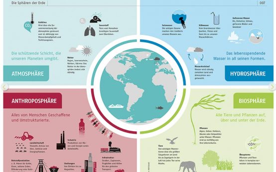 Seite aus „Atlas eines bedrohten Planeten - 155 geniale Grafiken für alle, die die Welt retten wollen"