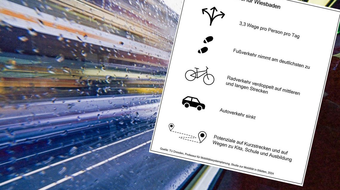 Der Modal Split zeigt, welche Verkehrsmittel die Bevölkerung prozentual für ihre Wege nutzt.