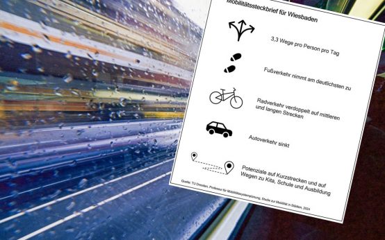 Der Modal Split zeigt, welche Verkehrsmittel die Bevölkerung prozentual für ihre Wege nutzt.