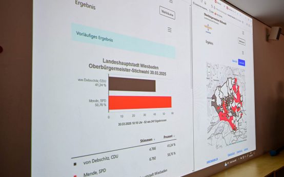 Oberbürgermeisterwahl, Zwischenergebnis im Bild.